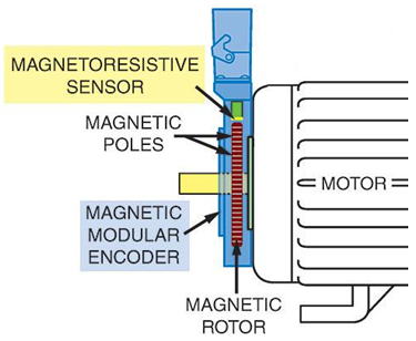 Figure 3 Magnetic Encoder Mounted on Motor